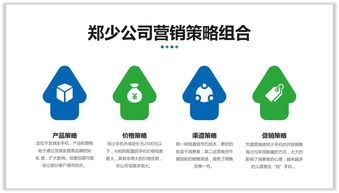 数字文化创意内容应用服务 优质PPT与逻辑图表的融合表达