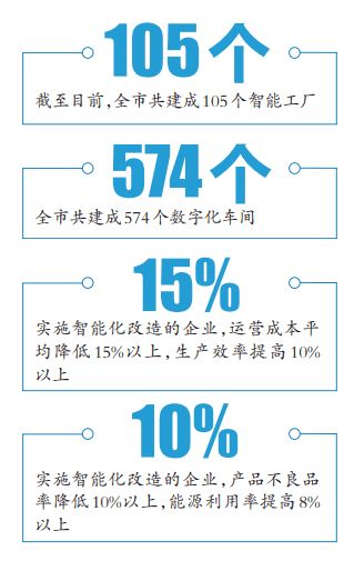 数读重庆大数据智能化发展 智能工厂赋能企业转型升级，数字文化创意内容应用服务